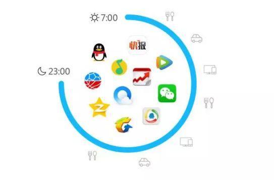 合體 社交 內(nèi)容,企鵝帝國的大夢(mèng)想來了